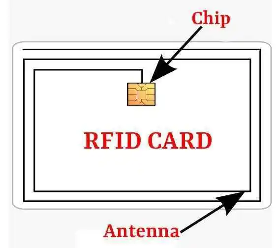RIFD card